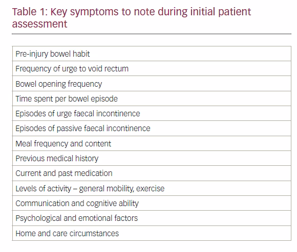 Results of Conservative and Surgical Management of the Neurogenic Bladder in 160 Children