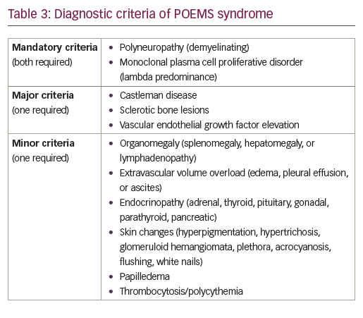Poems Syndrome Diagnosis